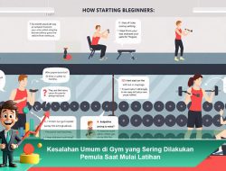 Kesalahan Umum di Gym yang Sering Dilakukan Pemula Saat Mulai Latihan